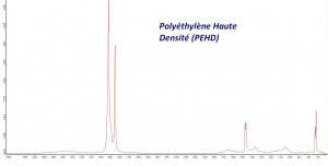 spectre IRTF analyse laboratoire lyon